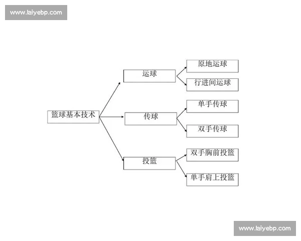篮球比赛技术统计分析与解读：全面剖析各项数据对比赛胜负的影响